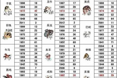 1985 生肖|85年属什么的生肖 1985年属什么生肖多大